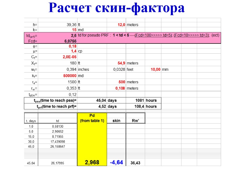 Расчет скин-фактора